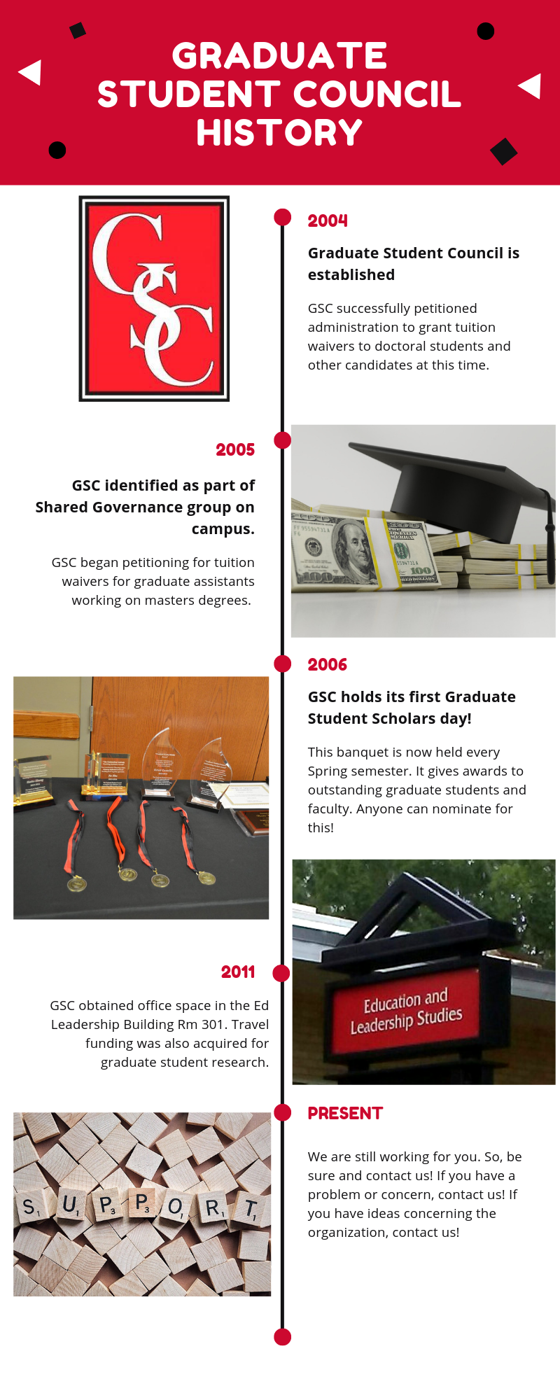 Graduate Student Council History Timeline